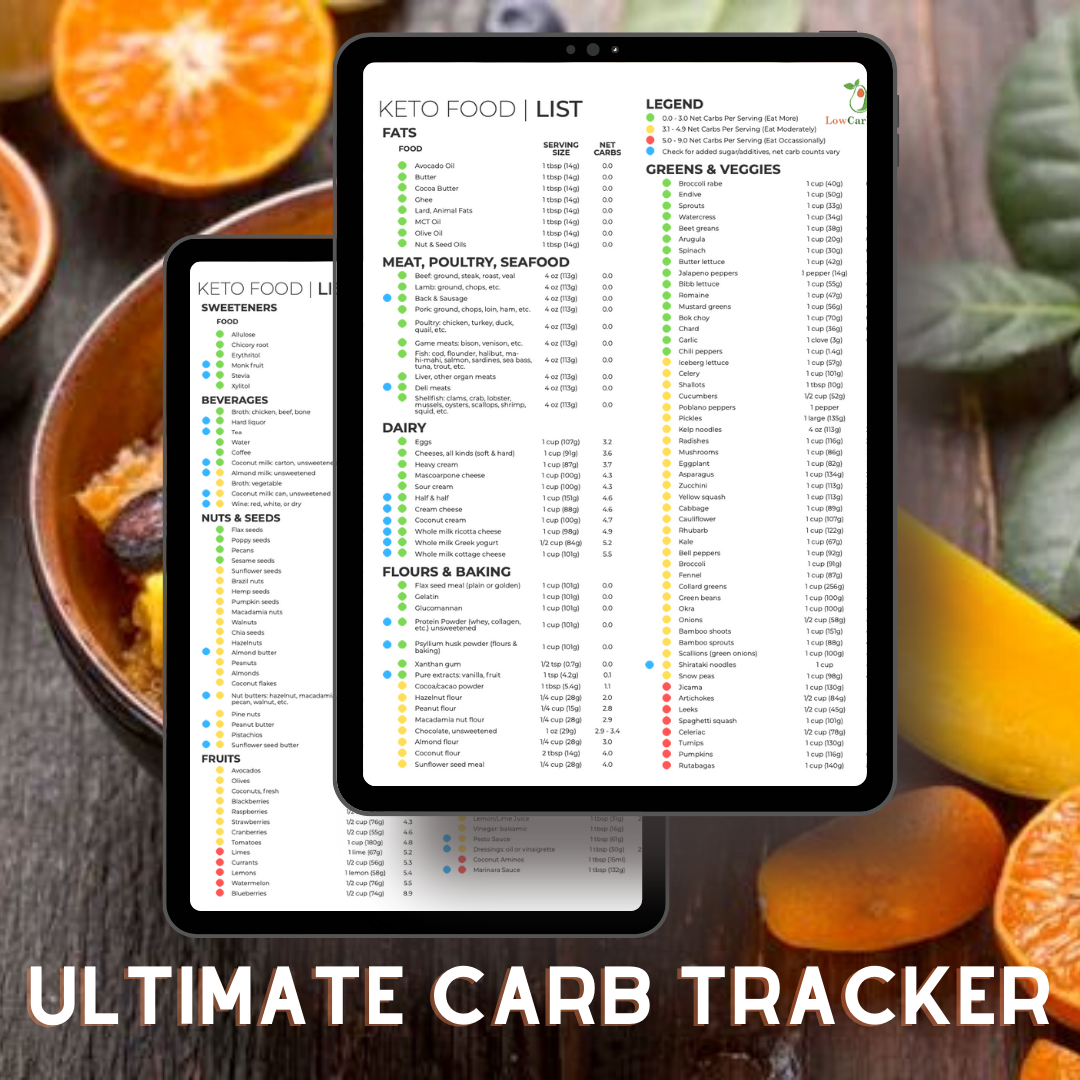 Keto Food List Printable | Keto Grocery List | Keto Tracker | Minimalist Printable PDF Template | Instant Download